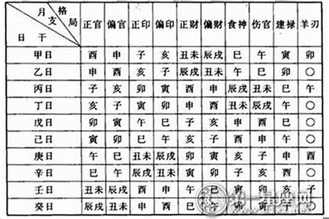 長子命格|生辰八字命格及格局查詢、排盤、分析、測算